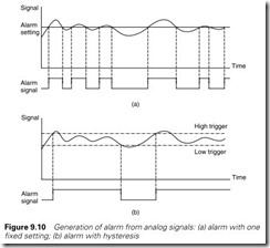 Figure 9.10 Generation of alarm from analog signals  (a) alarm with one   fixed setting; (b) alarm with hysteresis