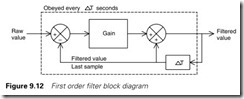 Figure 9.12 First order filter block diagram
