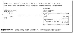 Figure 9.15 One rung filter using CPT (compute) instruction