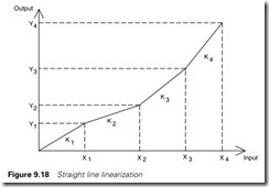 Figure 9.18 Straight line linearization