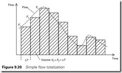 Figure 9.20 Simple flow totalization