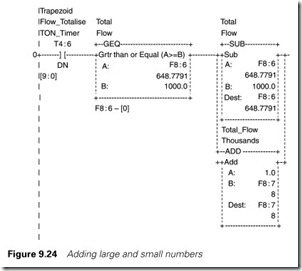 Figure 9.24 Adding large and small numbers