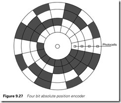 Figure 9.27 Four bit absolute position encoder