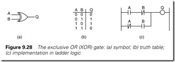 Figure 9.28 The exclusive OR (XOR) gate  (a) symbol; (b) truth table;   (c) implementation in ladder logic