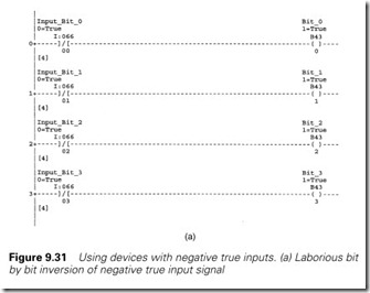 Figure 9.31 Using devices with negative true inputs. (a) Laborious bit   by bit inversion of negative true input signal