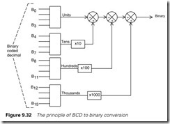 Figure 9.32 The principle of BCD to binary conversion