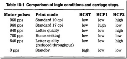 Table 10.1  Comparison of logic conditions and carriage steps.