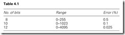 Table 4.1