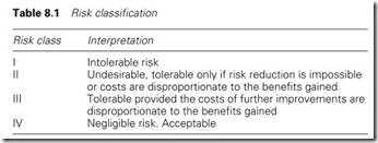 Table 8.1 Risk classification