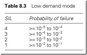 Table 8.3 Low demand mode