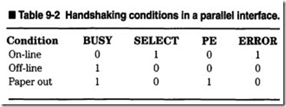 Table 9-2  Handshaking conditions in a parallel interface.