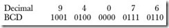 binary number2