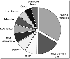 05fig11