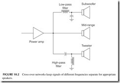 FIGURE 10.2           Cross-over networks keep signals of different frequencies separate for appropriate   speakers.
