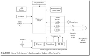 FIGURE 10.5           General block diagram of a digital music player like Zune MP3 or Apple iPod.
