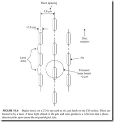 FIGURE 10.6           Digital music on a CD is encoded as pits and lands on the CD surface. These are   burned in by a laser. A laser light shined on