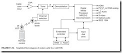 FIGURE 11.16           Simplified block diagram of modern cable box with DVR.