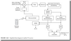 FIGURE 11.20           Simplified block diagram of satellite TV receiver.