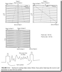 FIGURE 11.3           Interlaced scanning helps reduce flicker. Sync pulses help keep the receiver and   transmitter in step with one another.