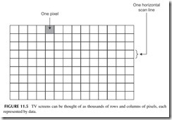 FIGURE 11.5           TV screens can be thought of as thousands of rows and columns of pixels, each   represented by data.