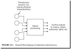 FIGURE 12.1           General block diagram of industrial control process.