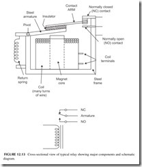 FIGURE 12.13           Cross-sectional view of typical relay showing major components and schematic   diagram.
