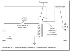 FIGURE 12.16           Controlling a large current with a smaller current with a relay.