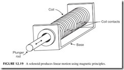 FIGURE 12.19           A solenoid produces linear motion using magnetic principles.
