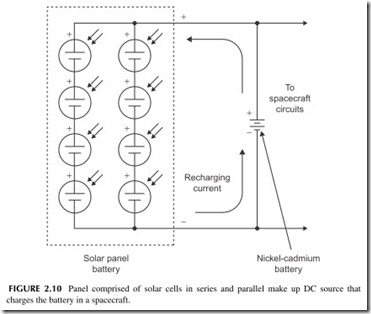 FIGURE  2.10           Panel  comprised  of  solar  cells  in  series  and  parallel  make  up  DC  source  that   charges the battery in a spacecraf