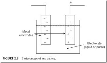 FIGURE 2.8           Basic concept of any battery.