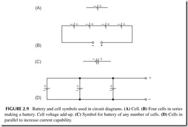 FIGURE 2.9           Battery and cell symbols used in circuit diagrams.  (A)  Cell.  (B)  Four cells in series   making a battery. Cell voltage add-u