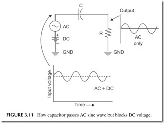 FIGURE 3.11           How capacitor passes AC sine wave but blocks DC voltage.