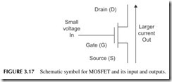 FIGURE 3.17           Schematic symbol for MOSFET and its input and outputs.