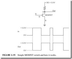 FIGURE 3.19           Simple MOSFET switch and how it works.