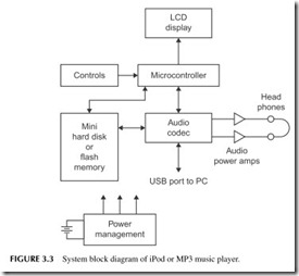 FIGURE 3.3           System block diagram of iPod or MP3 music player.