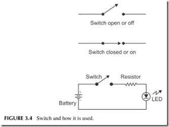 FIGURE 3.4           Switch and how it is used.