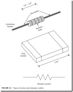 FIGURE 3.5           Types of resistors and schematic symbol.