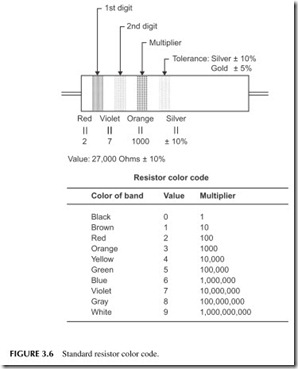 FIGURE 3.6           Standard resistor color code.