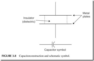 FIGURE 3.8           Capacitor construction and schematic symbol.