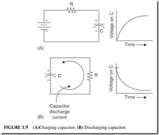 FIGURE 3.9            (A)  Charging capacitor.  (B)  Discharging capacitor.