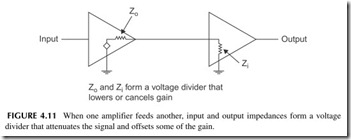 FIGURE 4.11           When one amplifier feeds another, input and output impedances form a voltage   divider that attenuates the signal and offsets s