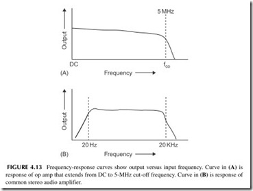 FIGURE 4.13           Frequency-response curves show output versus input frequency. Curve in  (A)  is   response of op amp that extends from DC to 5-