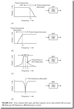 FIGURE 4.14           Four common filter types and their response curves and symbols.  (A)  Low-pass.    (B)  High-pass.  (C)  Band-pass.  (D)  Band-