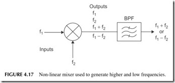 FIGURE 4.17           Non-linear mixer used to generate higher and low frequencies.