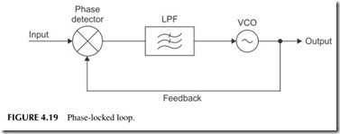 FIGURE 4.19           Phase-locked loop.