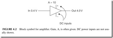 FIGURE 4.2           Block symbol for amplifier. Gain, A, is often given. DC power inputs are not usu-  ally shown.