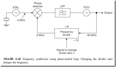 FIGURE  4.20           Frequency  synthesizer  using  phase-locked  loop.  Changing  the  divider  ratio   changes the frequency.