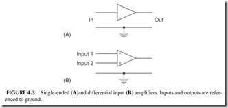 FIGURE 4.3           Single-ended  (A)  and differential input  (B)  amplifiers. Inputs and outputs are refer-  enced to ground.