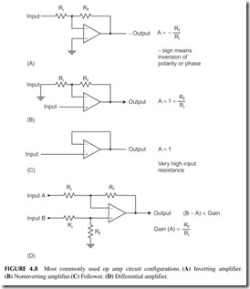 FIGURE  4.8           Most  commonly  used  op  amp  circuit  configurations.   (A)   Inverting  amplifier.    (B)  Noninverting amplifier.  (C)  Fol