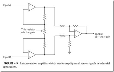 FIGURE 4.9           Instrumentation amplifier widely used to amplify small sensor signals in industrial